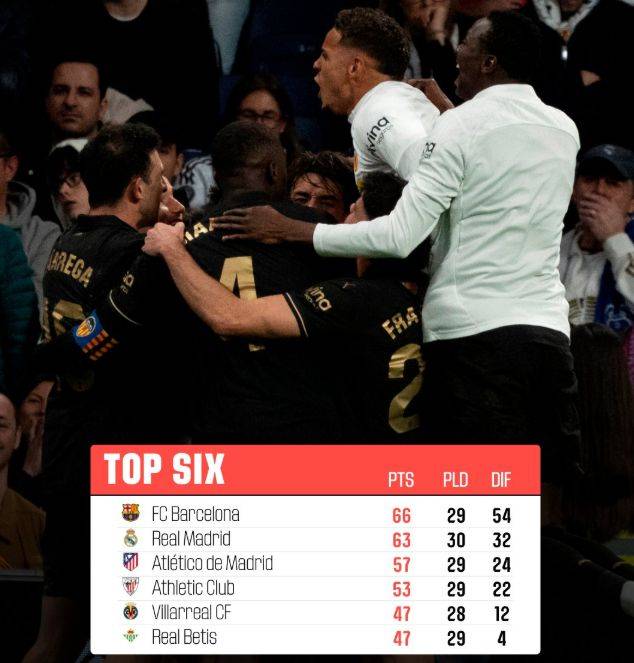 B体育官方网站:西甲的经典冷门：不可思议的比赛瞬间