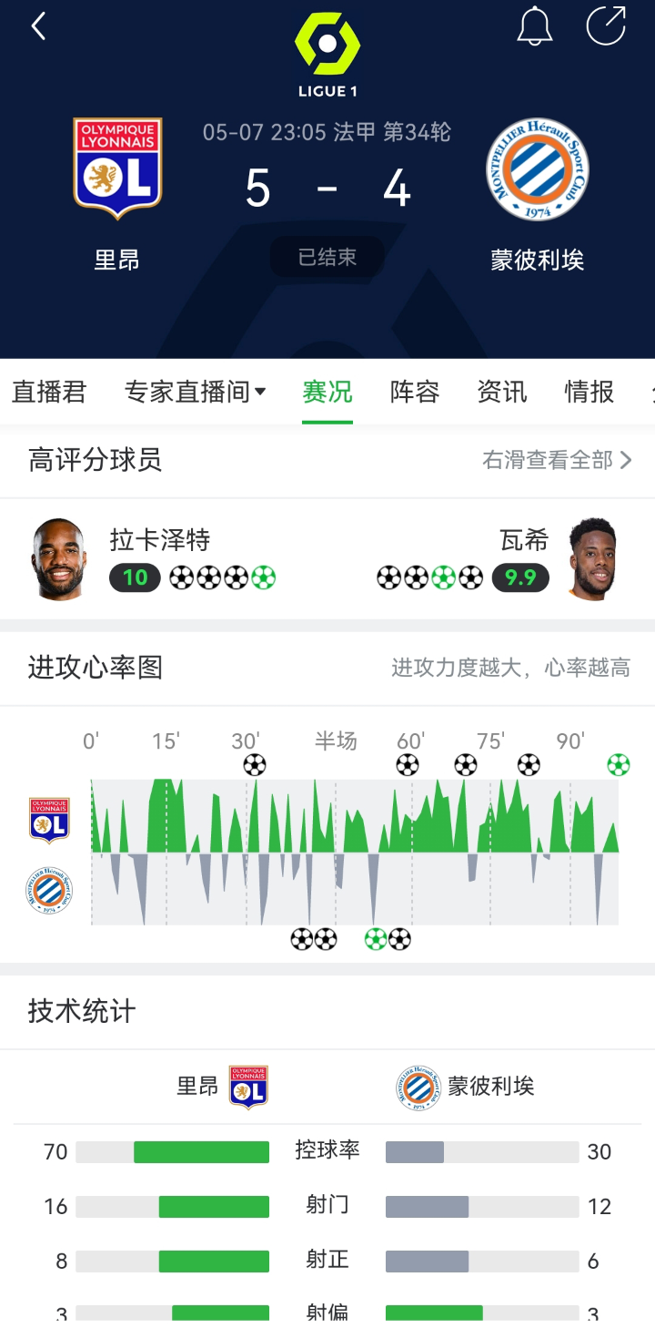 包含B体育官方网站:Ligue1的转会窗口:明星球员的去向剖析的词条 包含B体育官方网站:Ligue1的转会窗口:明星球员的去向剖析的词条