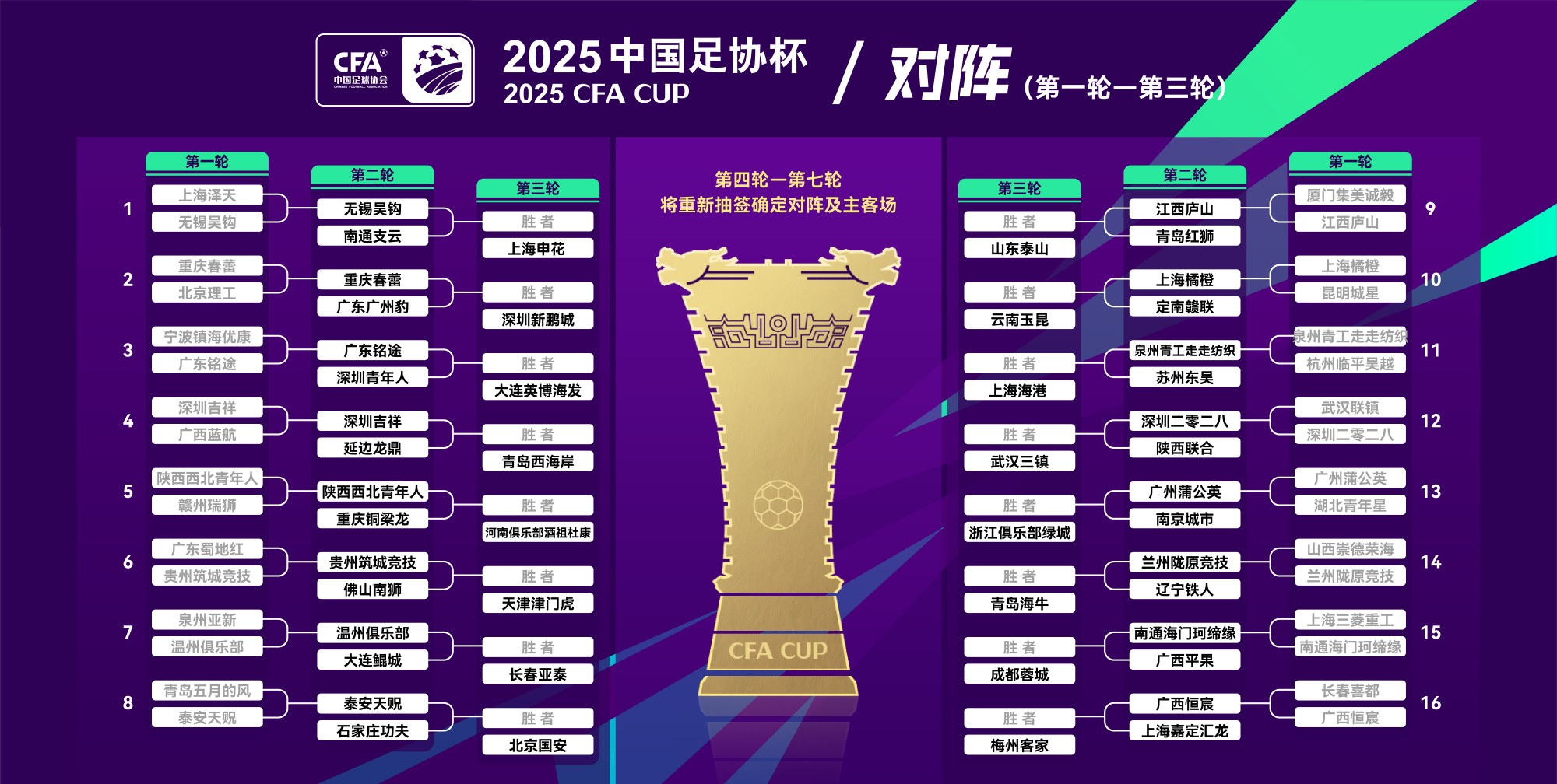 B体育平台:足协杯资格赛开打:业余球队挑战职业队,能否上演“以弱胜强”?的简单介绍 B体育平台:足协杯资格赛开打:业余球队挑战职业队,能否上演“以弱胜强”?的简单介绍