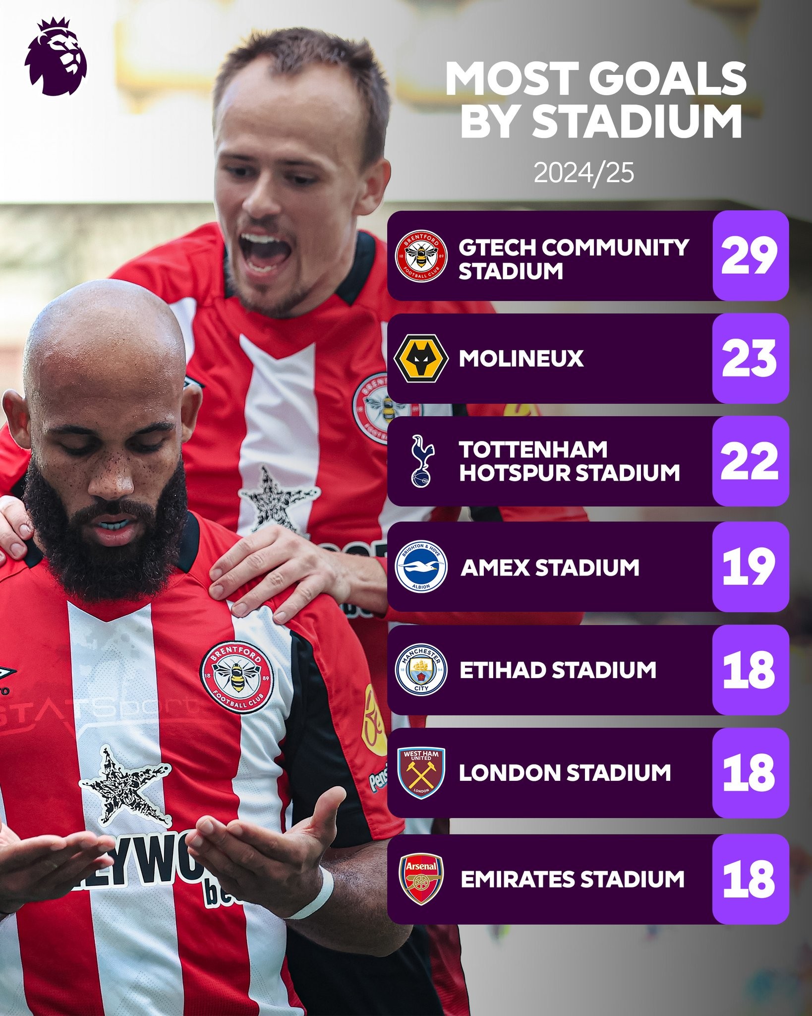 B体育官方网站：英超布伦特福德的防守反击战术解析