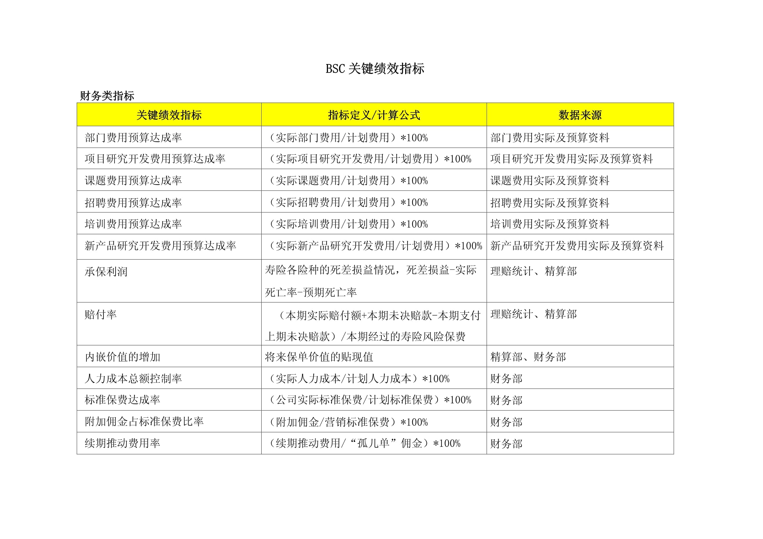 B体育平台:中国足球协会的战略绩效管理体系构建：基于平衡计分卡（BSC）的简单介绍