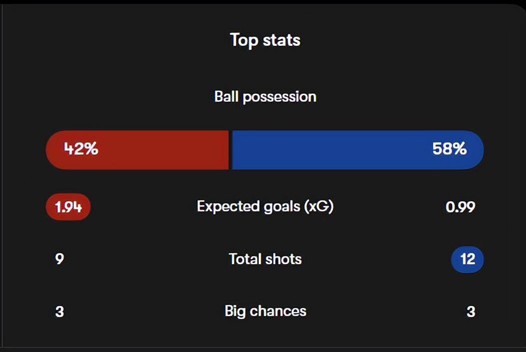 关于B体育官方网站:英超的控球率与胜率：数据分析的结果的信息