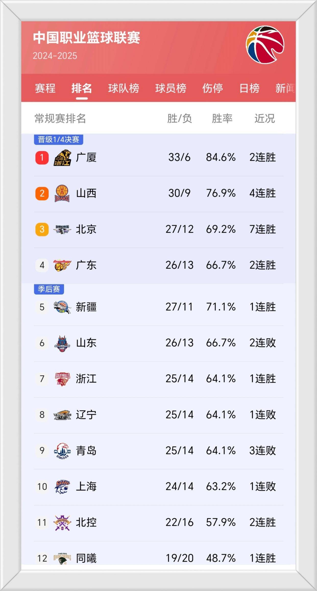 包含B体育官方网址：CBA球队阵容调整：谁将成为新赛季的黑马？的词条