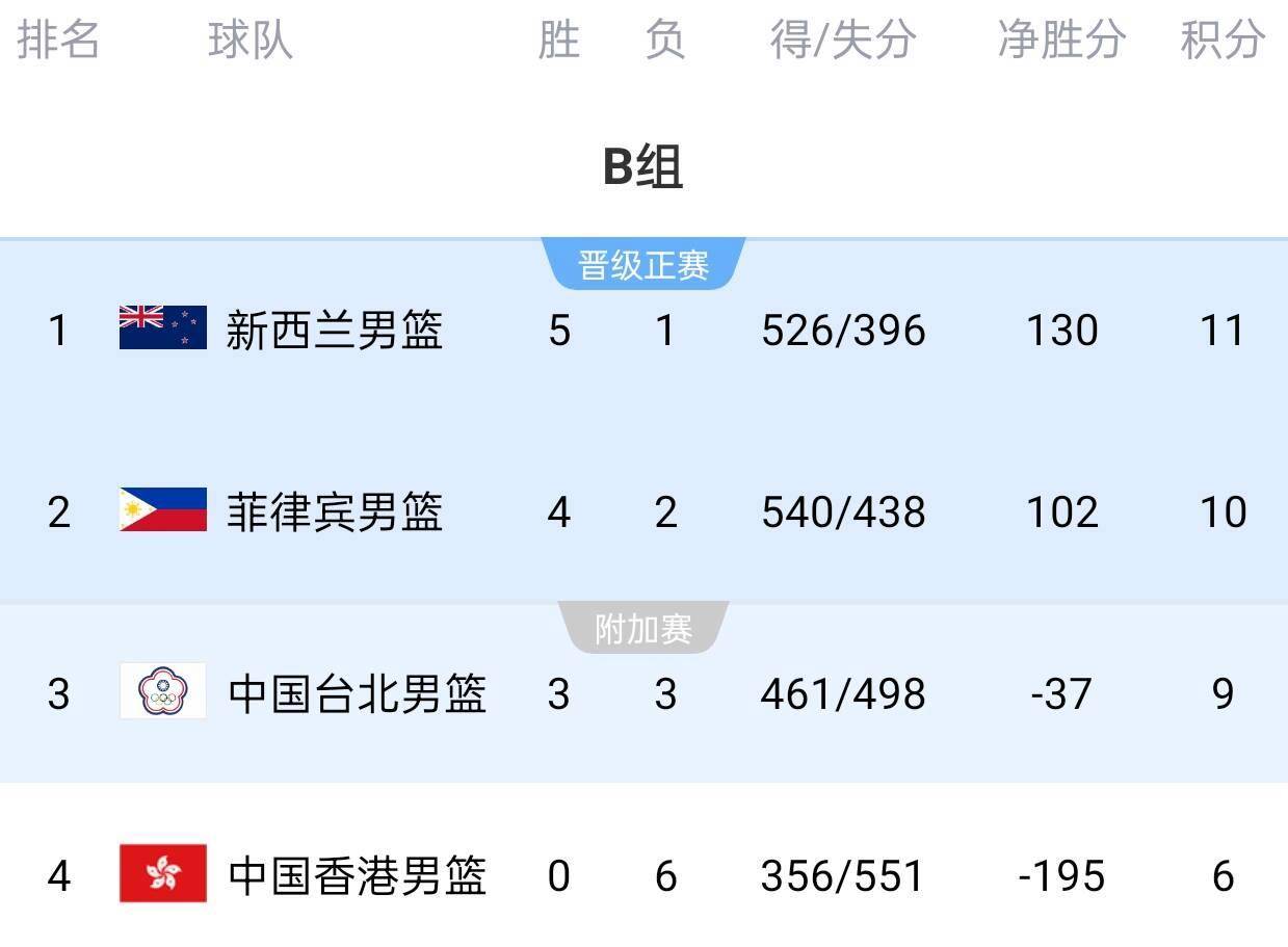 关于B体育官方网址：中国男篮亚洲杯备战：磨合阵容，提升状态的信息