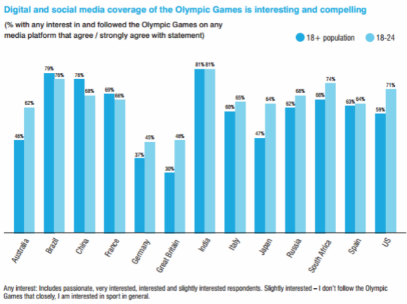 B体育:社交媒体对赛事关注度的影响:如何吸引观众的简单介绍 B体育:社交媒体对赛事关注度的影响:如何吸引观众的简单介绍