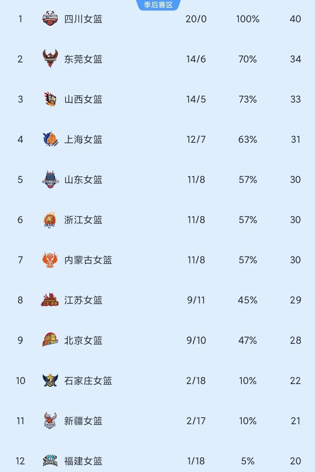 B体育官方网址：WCBA联赛的赛制改革：如何提升联赛的竞争力，吸引更多观众？的简单介绍