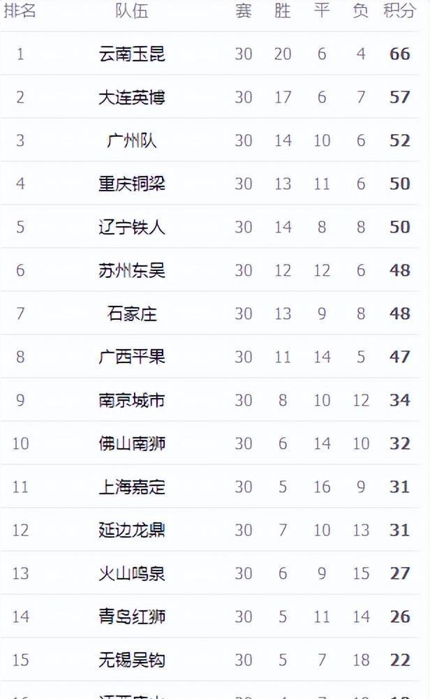 B体育平台:中甲联赛冲超与保级：关键场次分析与球队策略的简单介绍