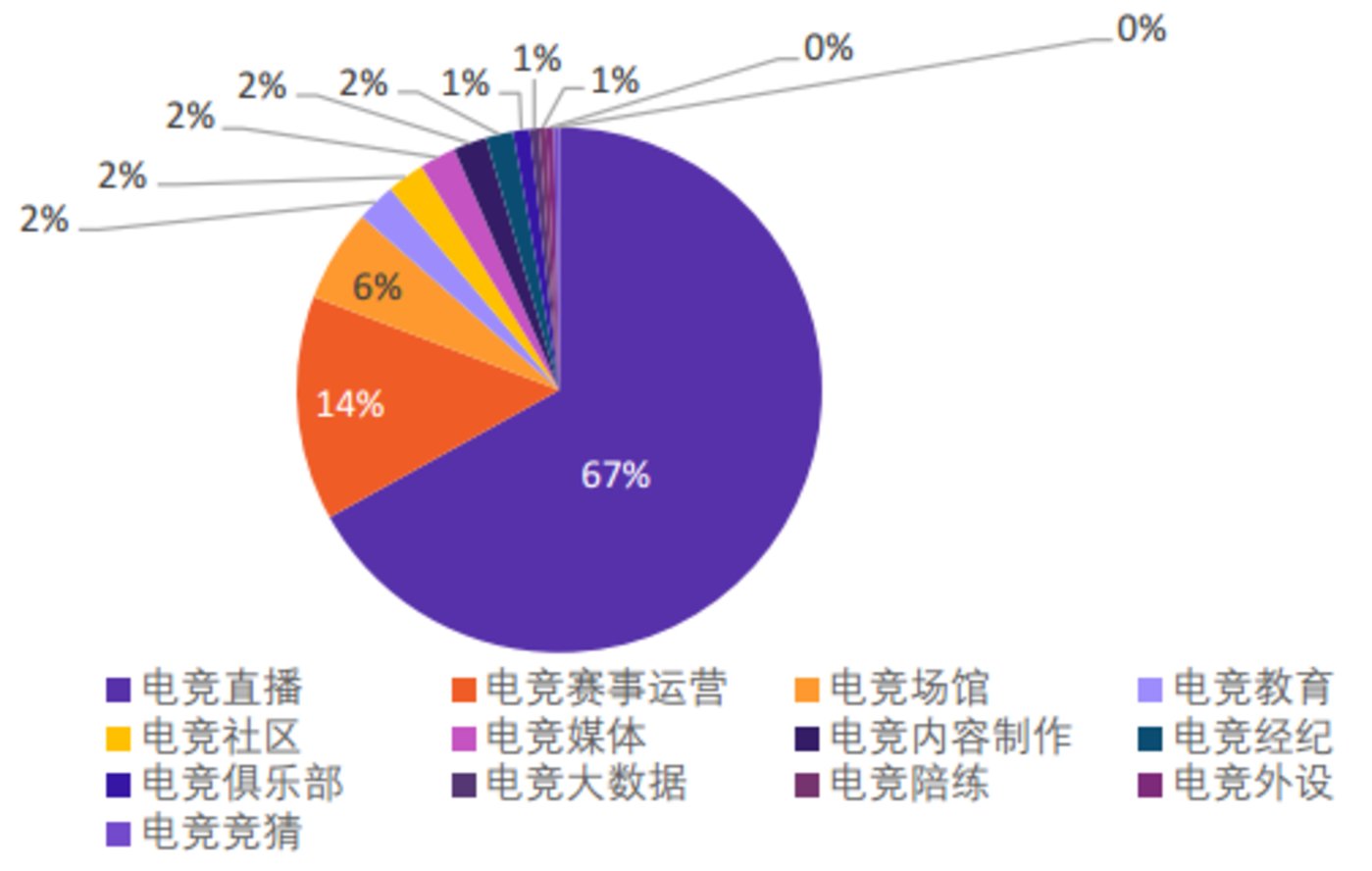 关于b体育下载:电竞产业链中的角色分工:从开发到赛事的信息 关于b体育下载:电竞产业链中的角色分工:从开发到赛事的信息