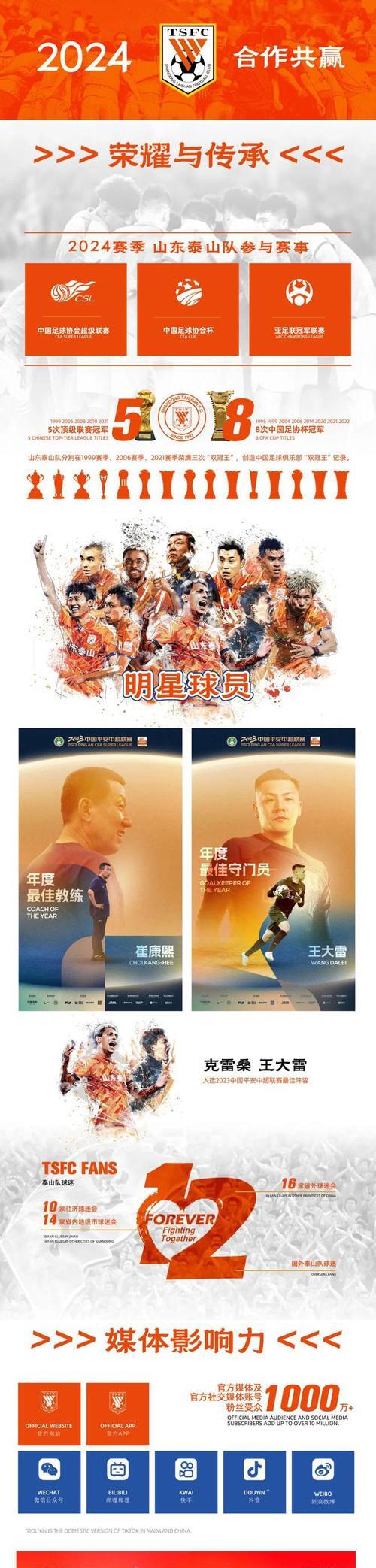 b体育入口-B体育平台:山东泰山队“稳定”成“平庸”，球迷：卫冕冠军也开始“摆烂”了？的简单介绍