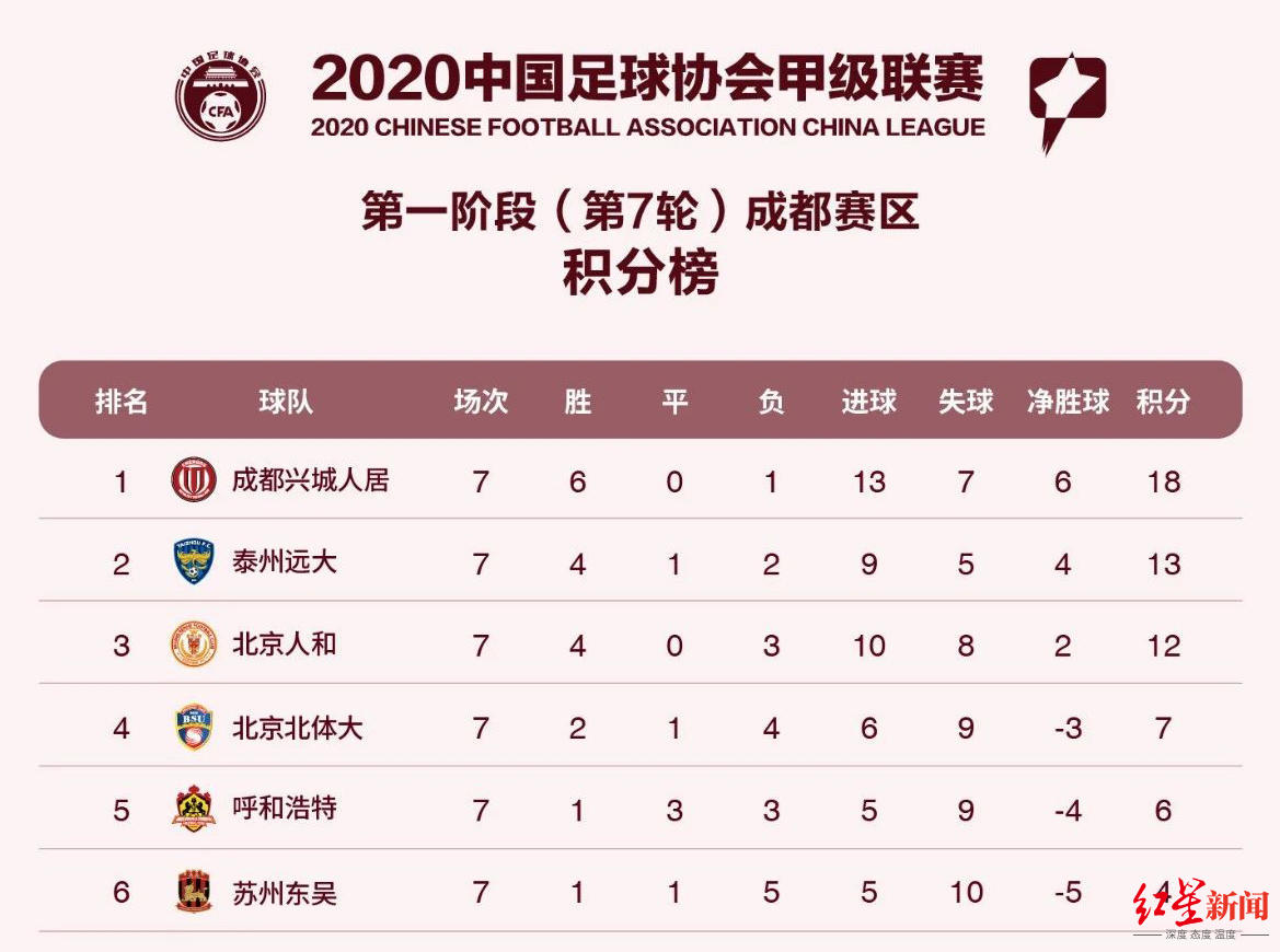 Bsports在线平台-包含B体育平台:中甲联赛冲超形势分析：球队实力、赛程安排与竞争对手的词条